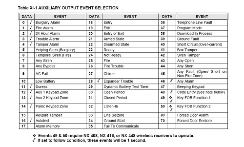 Ge Caddx Controls Keypad Manuals Networx 117