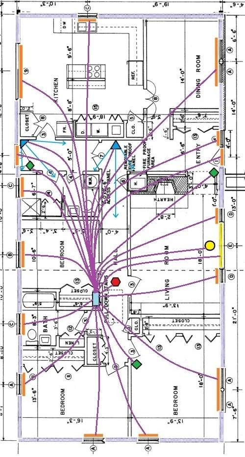 Alarm System Wiring for the Main Panel