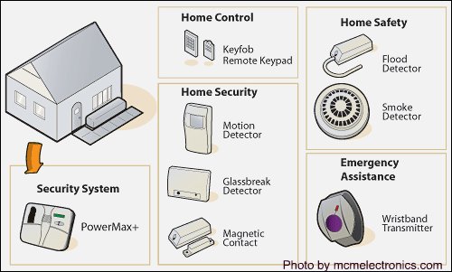 compare home security systems the smart way compare home security systems the smart way
