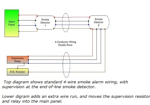 Addressable Smoke Detector Wiring Diagram from www.home-security-systems-answers.com