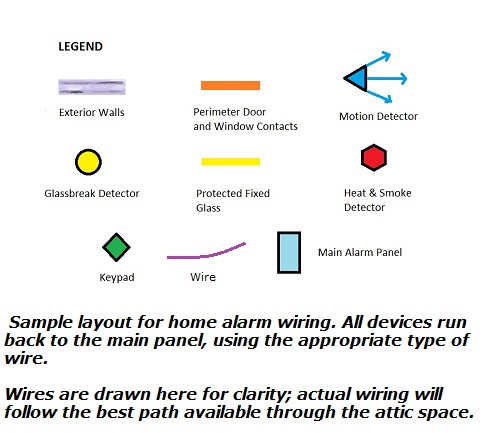 Home Alarm Wiring For A New House Home Alarm Wiring For A New House