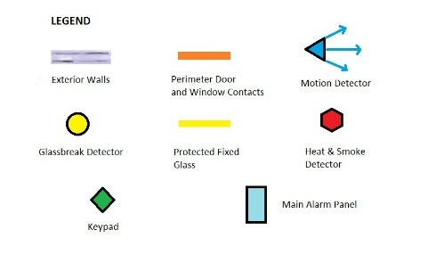 Home alarm system diagram legend