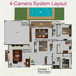 Video Security Camera Layout