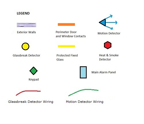 Wiring diagram for glassbreak sensors - legend