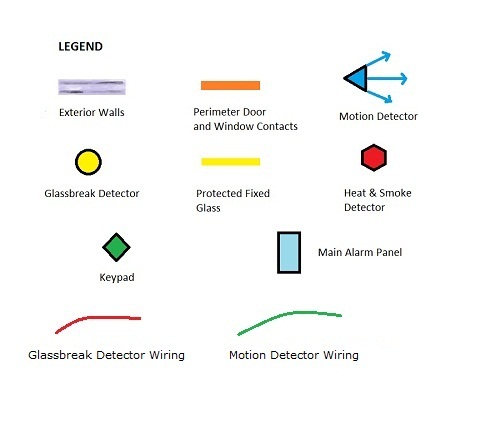 Alarm Wiring for Glassbreak Sensors glass break sensor wiring 