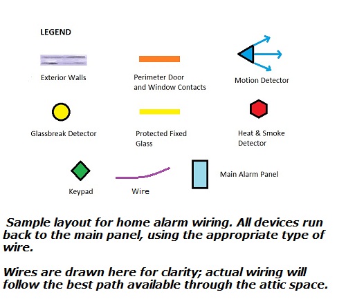 Home alarm wiring diagrams - Layout legend