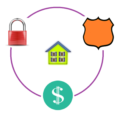 Home Security Prices Image