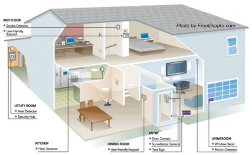 Compare home security systems