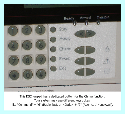 DSC security systems keypad