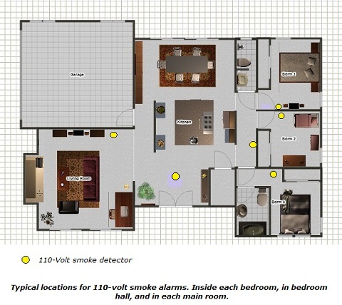 Smoke Alarm Placement For Home Security Systems