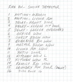 Alarm panel zone list for a DSC Power 832 with 16 zones