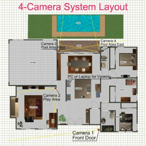 Home Security Camera Setups