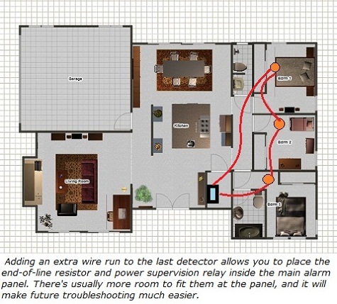 Smoke wiring with loop back to main panel