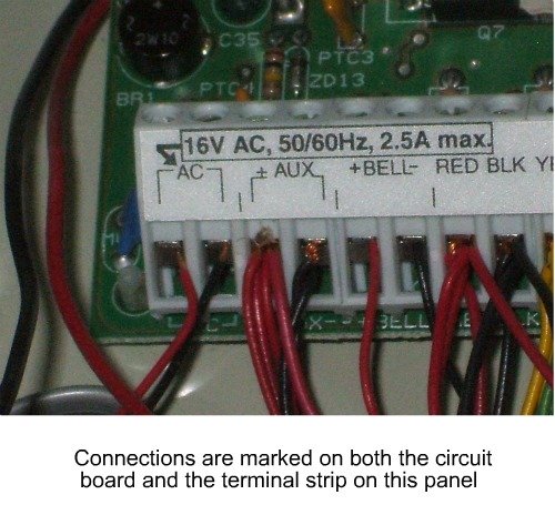 Plug-in transformer terminals in panel