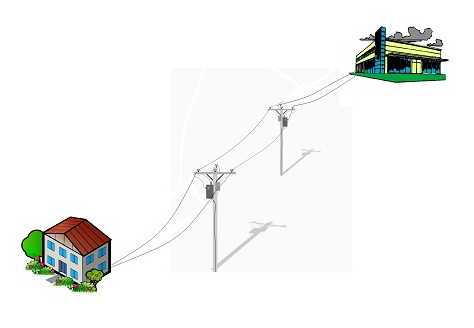 Home Alarm Monitoring