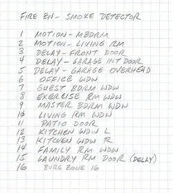 Sample zone list for a DSC 832