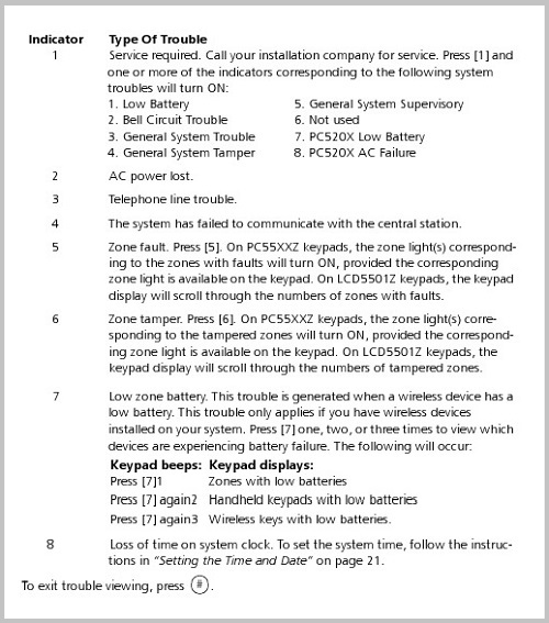 DSC PC5020 trouble codes