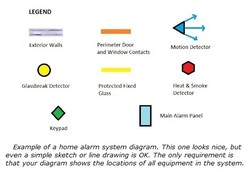 Home alarm system layout legend