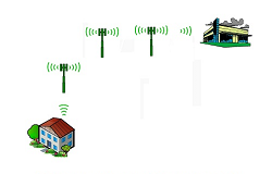 Home alarm system monitoring