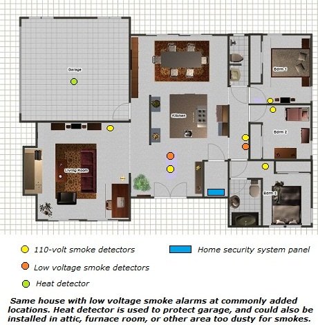 Low voltage smoke detector placement