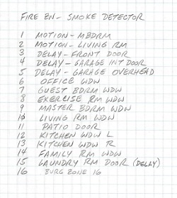 Alarm panel zone list for a DSC Power 832 with 16 zones